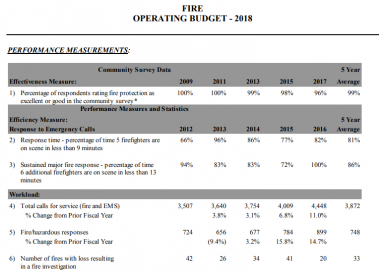 2018 Budget